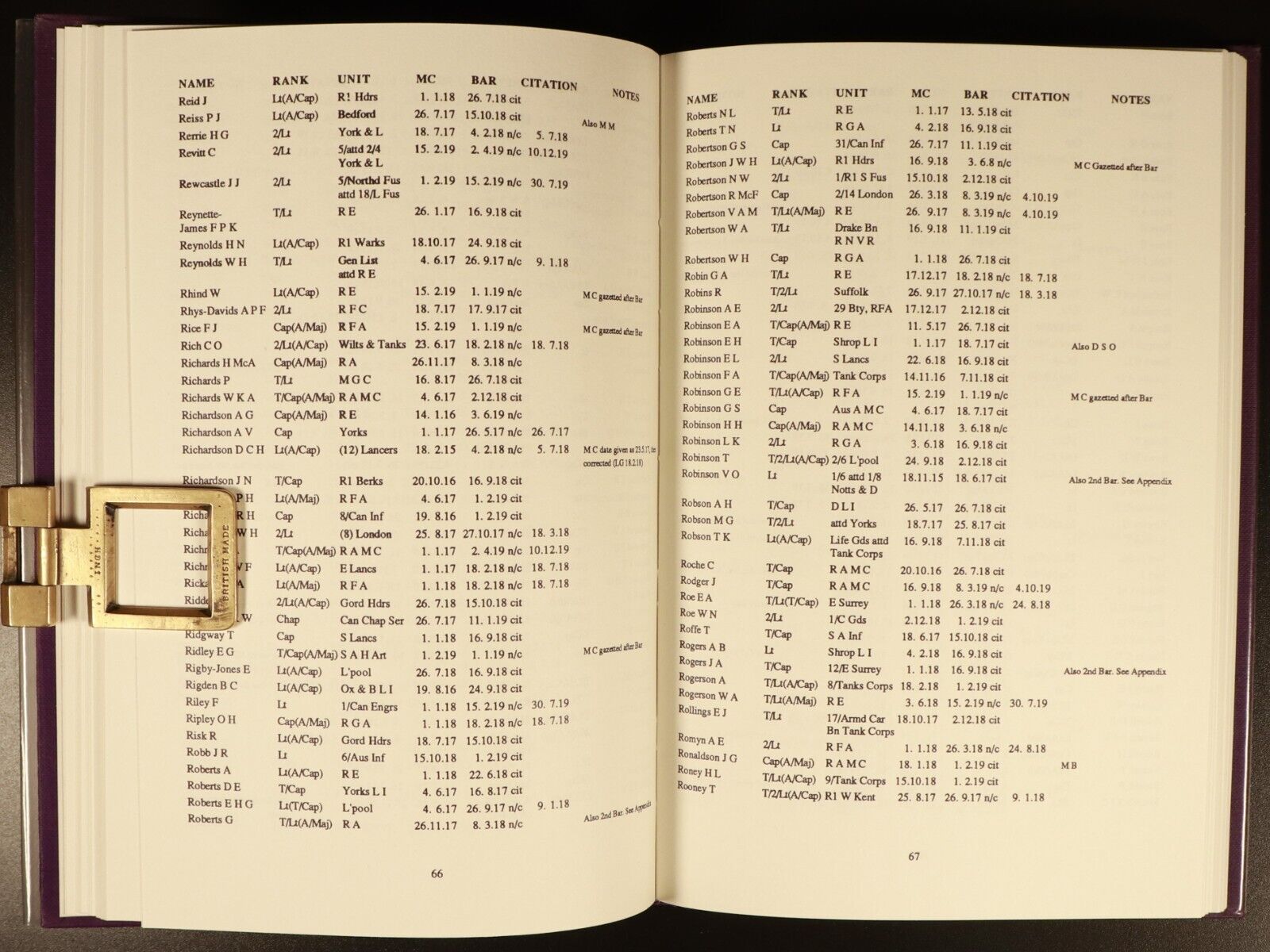 1988 Recipients Of Bars To The Military Cross 1916-1920 Military Reference Book