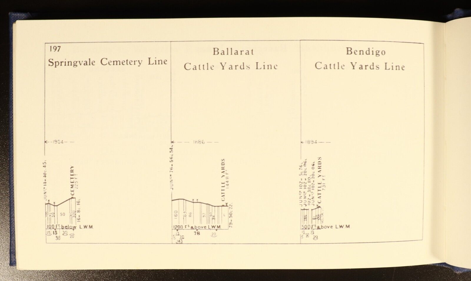 1975 Victorian Railways Grades Book For 1927 Australian Rail History Book