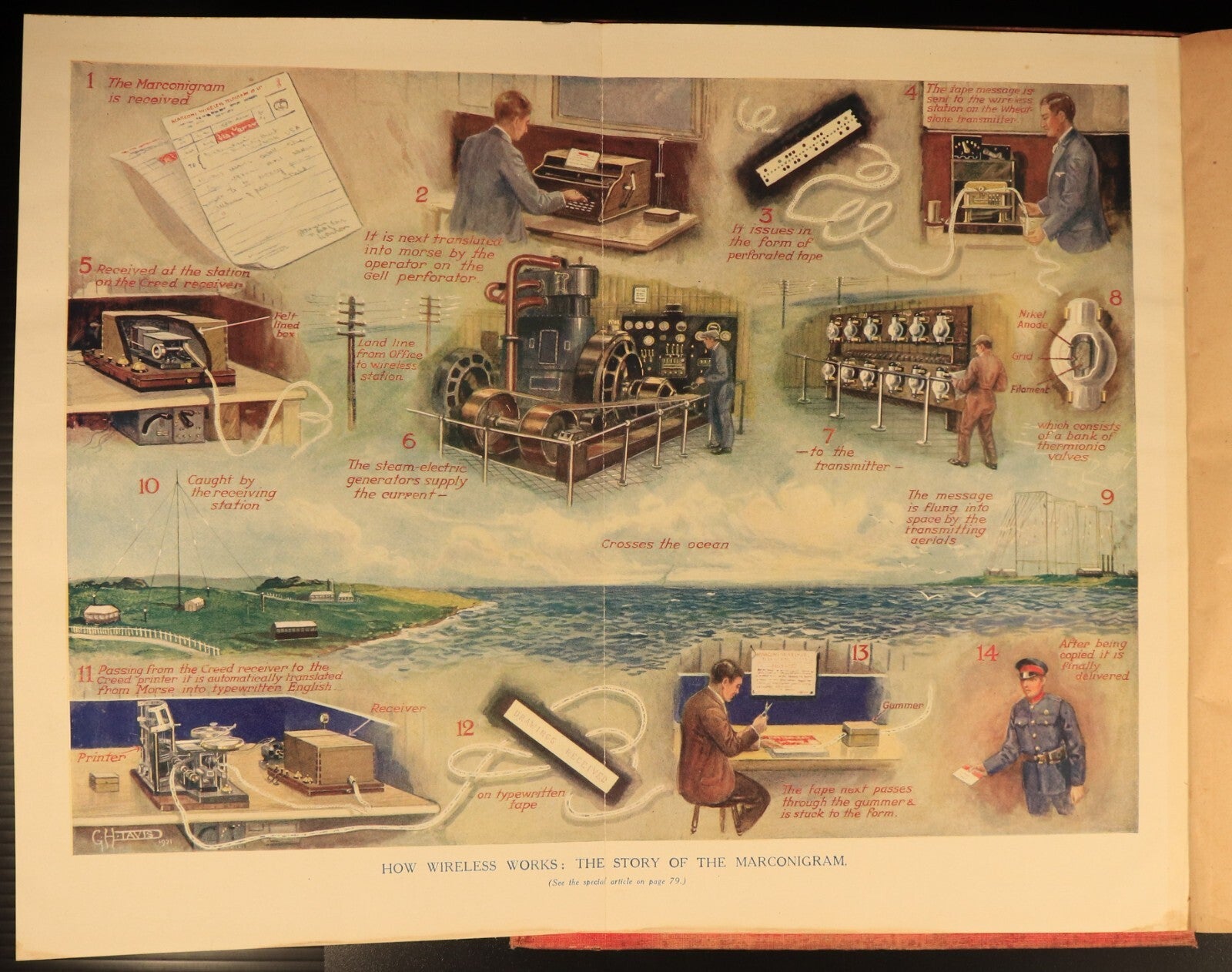 Chums 1922 Illustrated Paper For Boys Antique Illustrated British Childrens Book