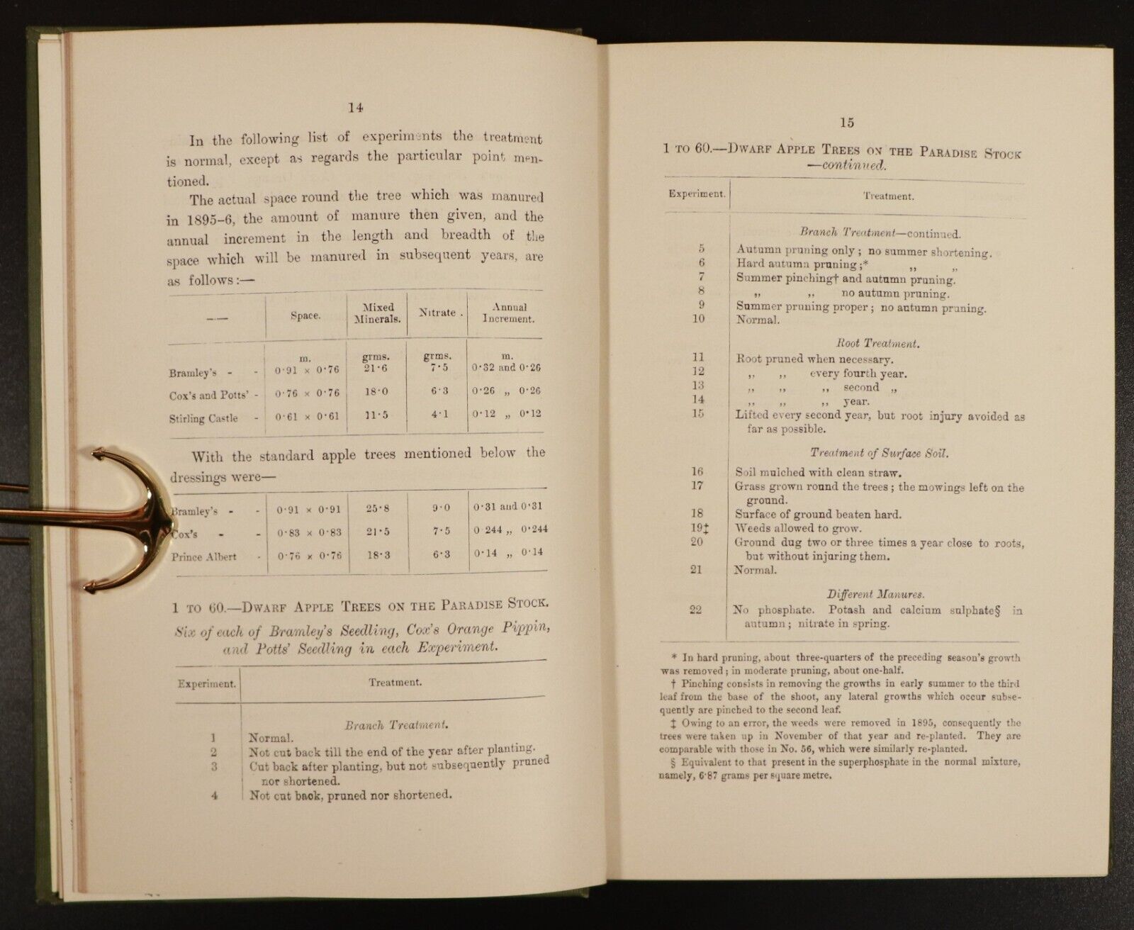 1897 Woburn Experimental Fruit Farm - Antique Natural History & Farming Book