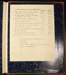 1942 Australian WW2 Era Melbourne Secondhand Dealers Purchase Records Book RARE-16