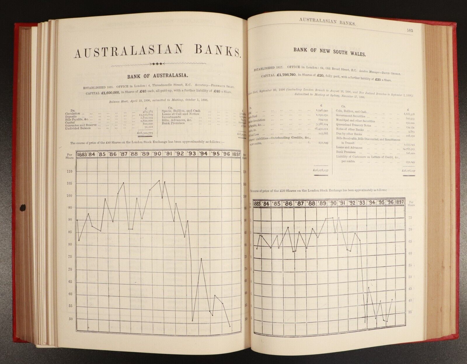 1897 Australian Handbook Directory Business Guide Antiquarian Reference Book