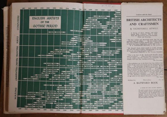 1947 Gothic England 1300 to 1550 by John Harvey 1st Ed British History Book