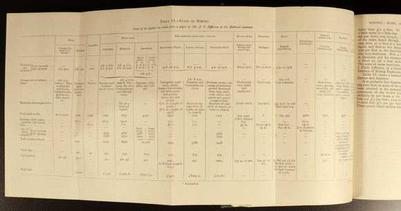 1896 Mining Treatise On Getting Of Minerals by A. Lupton Antique Reference Book