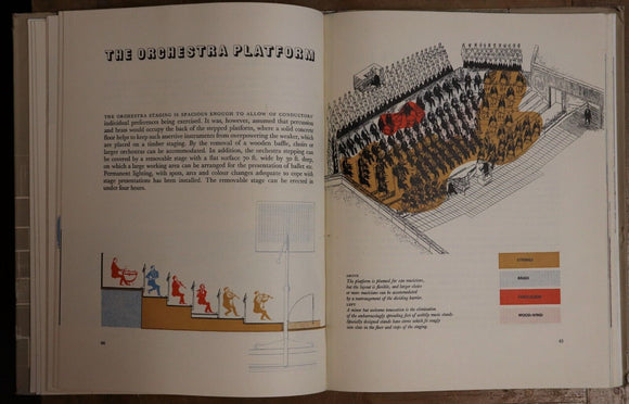 1951 Royal Festival Hall by Max Parrish British Architecture History Book