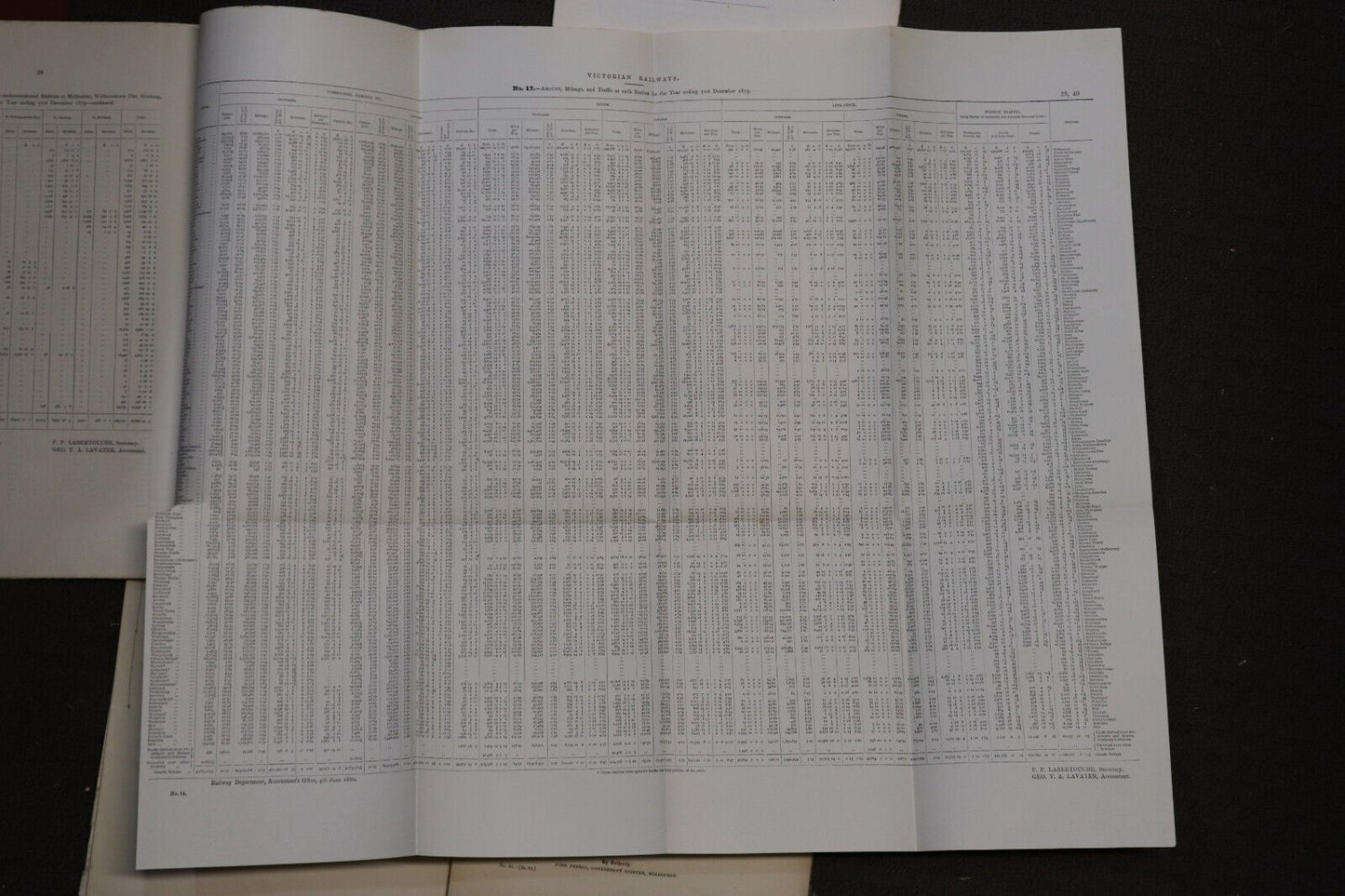 c1880 4vol Parliamentary Papers Victorian Railways Australian Rail History Books