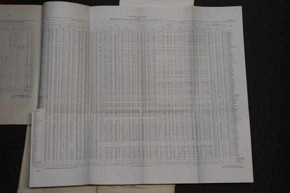 c1880 4vol Parliamentary Papers Victorian Railways Australian Rail History Books