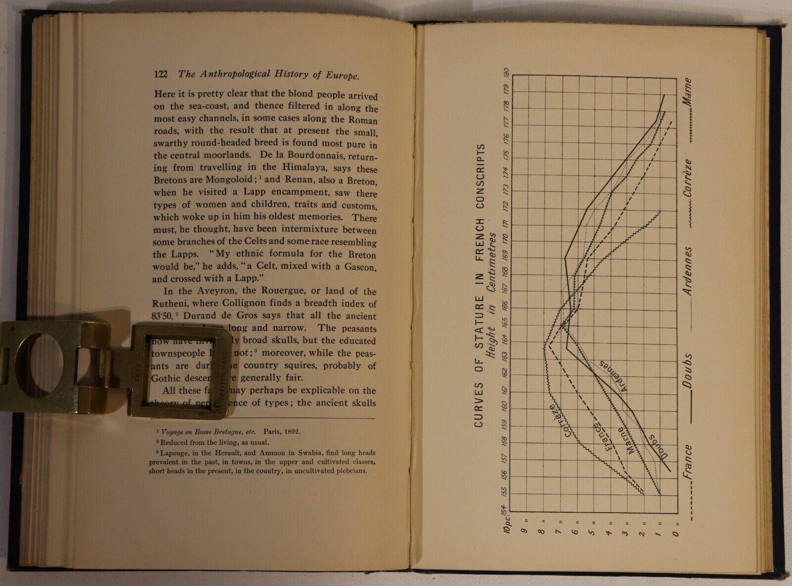 1912 The Anthropological History Of Europe Antique Science History Book