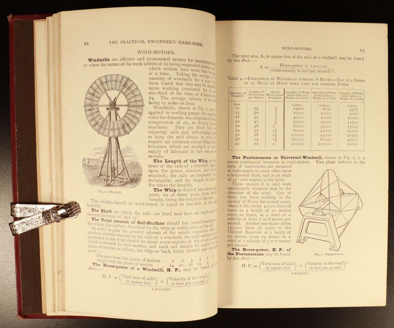 1896 The Practical Engineer's Handbook Walter S. Hutton Antique Reference Book