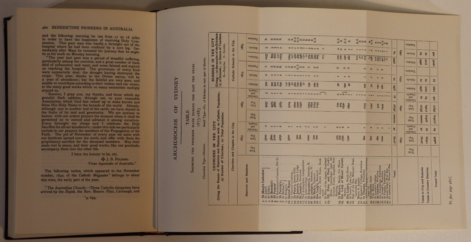 1969 2vol Benedictine Pioneers In Australia by H Birt Australian Religious Books