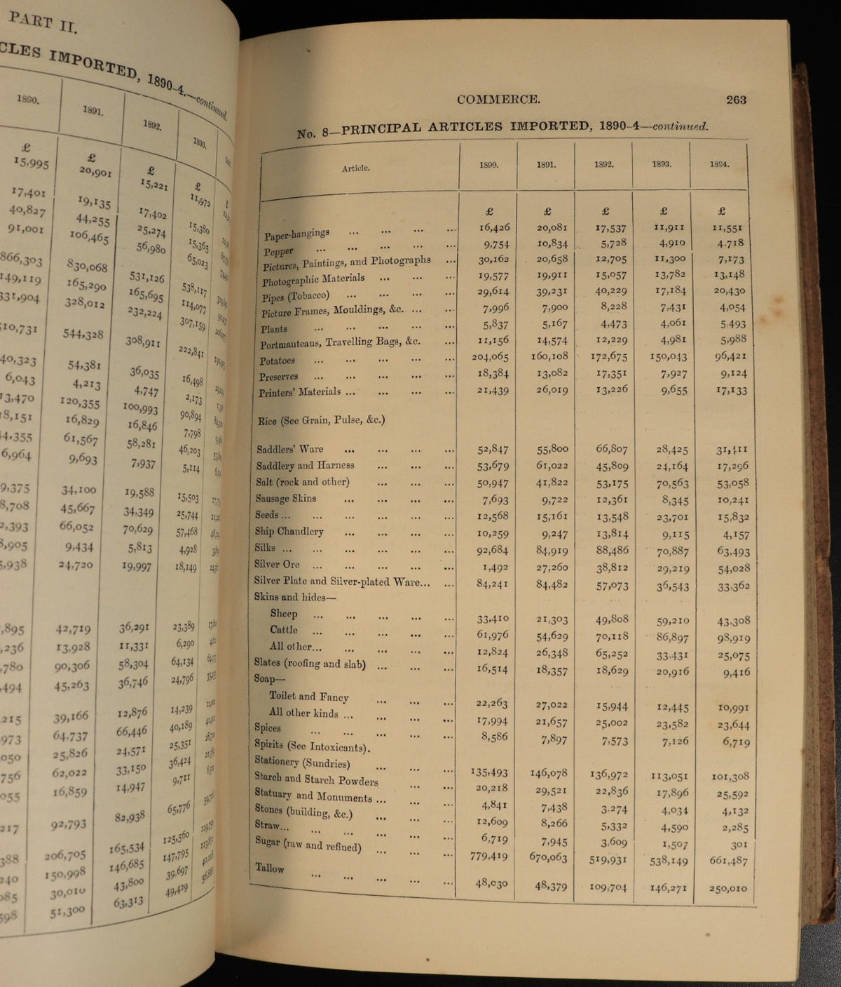 1896 New South Wales Statistical Register: 1894 Antique Australian His ...