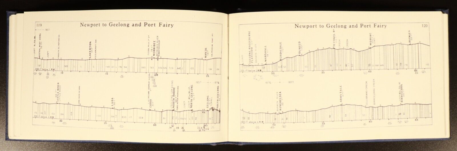 1975 Victorian Railways Grades Book For 1927 Australian Rail History Book