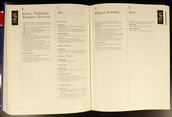 1986 Collins Milestones In Australian History by Robin Brown Reference Book