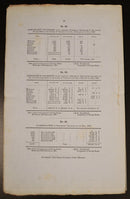 1860 Savings Banks Colony Of Victoria Government Report History Book Stocks-5