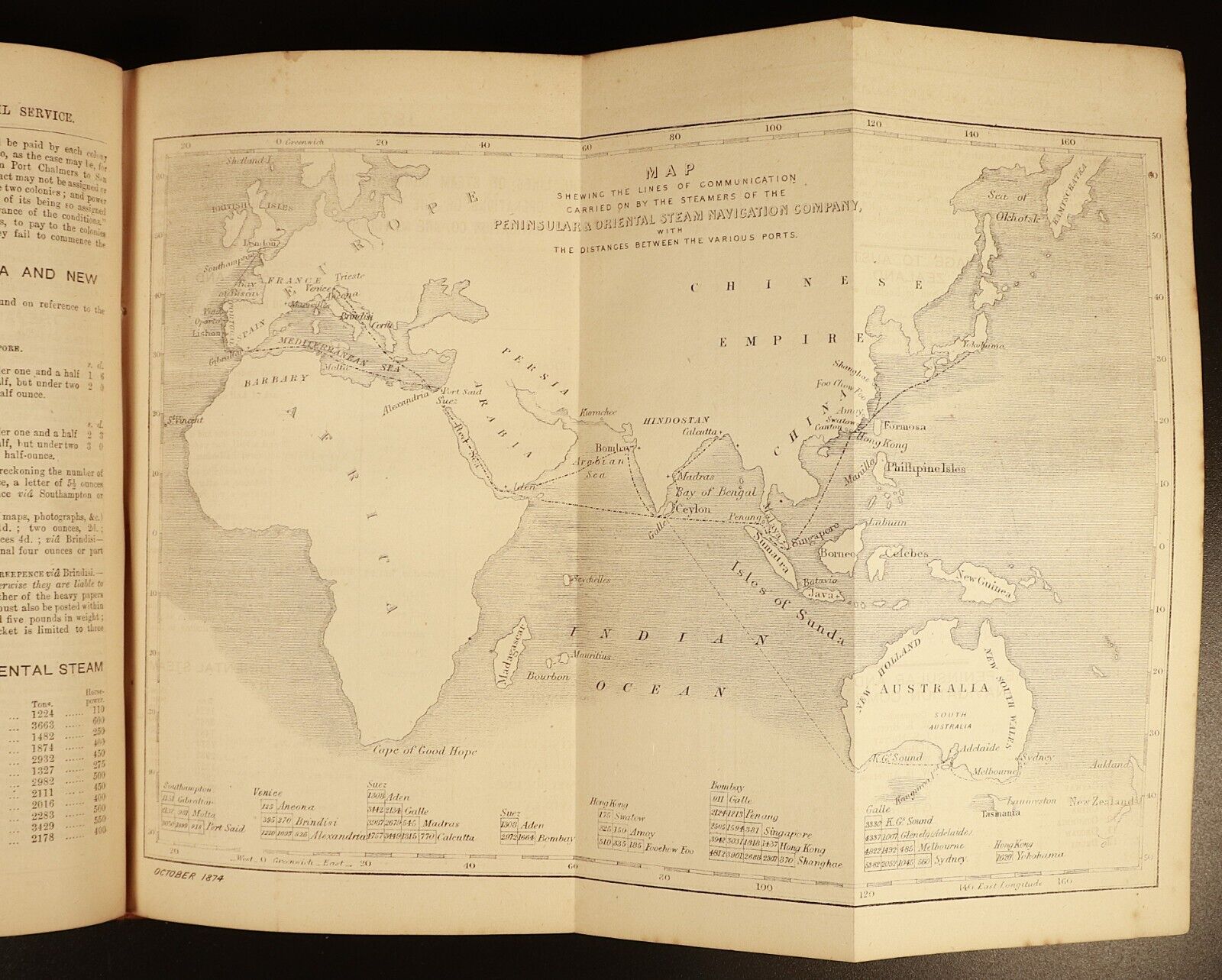 1876 Australian Handbook Almanac Shippers' Directory Antiquarian Reference Book