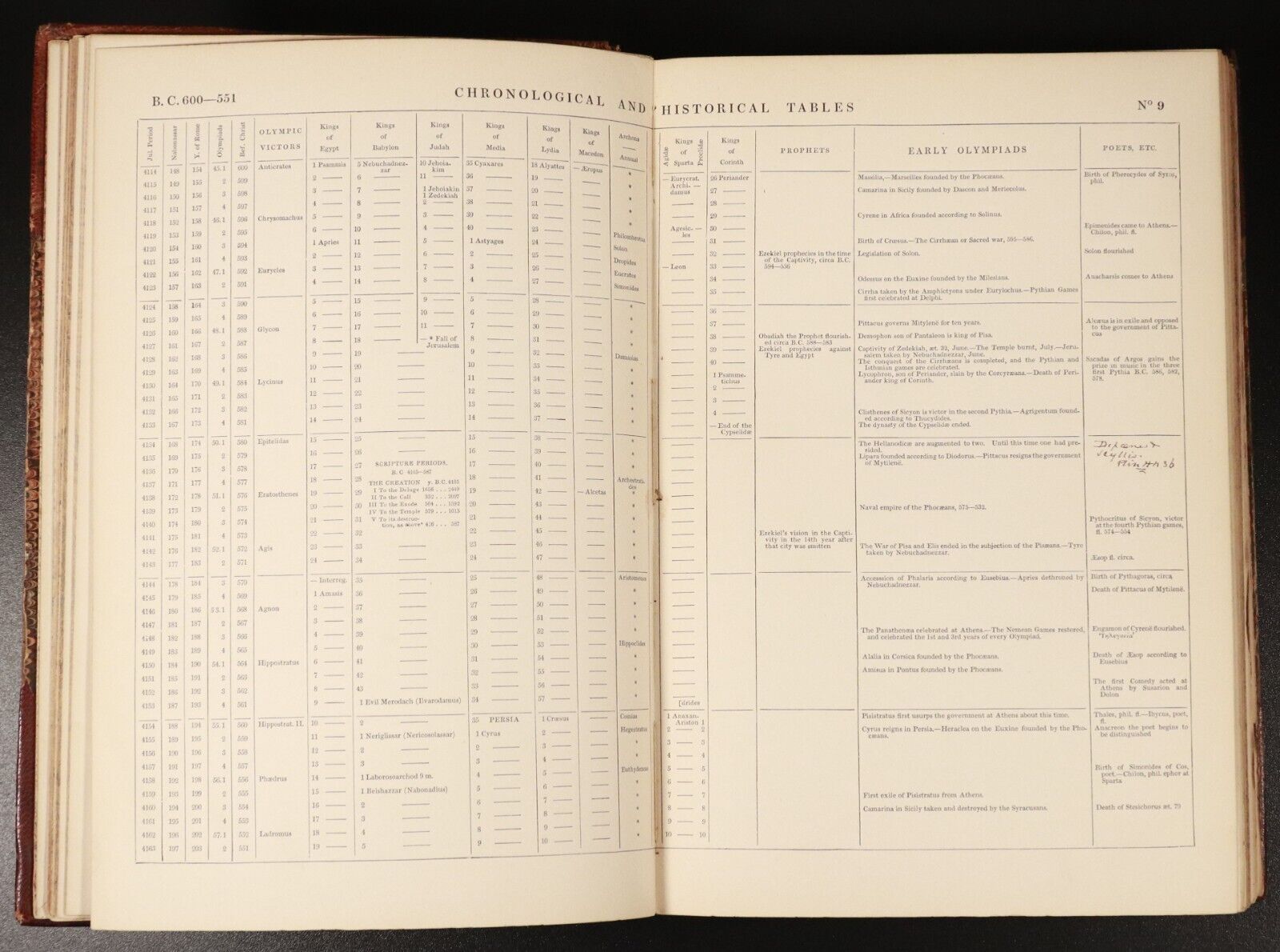 1851 Blair's Chronological & Historical Tables Antiquarian Reference Book