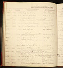 1942 Australian WW2 Era Melbourne Secondhand Dealers Purchase Records Book RARE-10