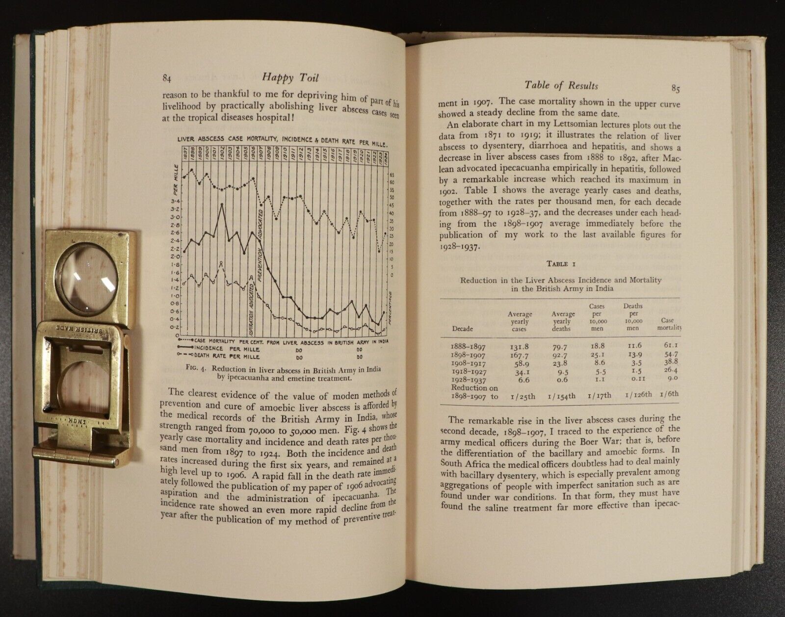 1950 Happy Toil 55 Years Of Tropical Medicine by L. Rogers Vintage Medical Book