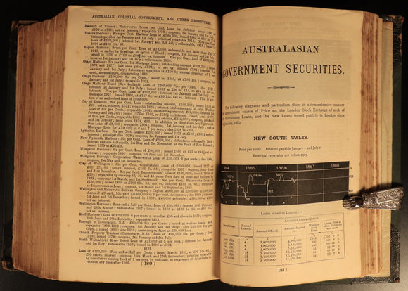 1887 Australian Handbook Directory Business Guide Colonial History Book Maps