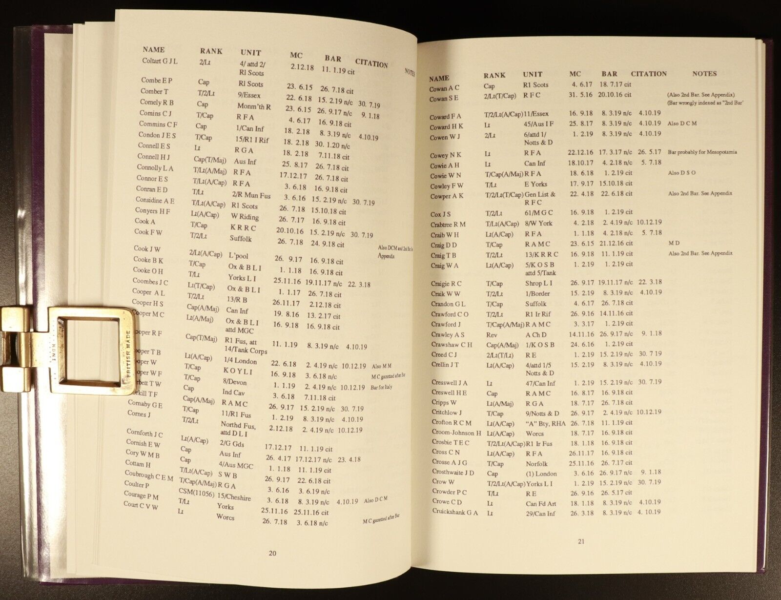 1988 Recipients Of Bars To The Military Cross 1916-1920 Military Reference Book