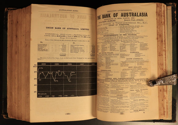 1887 Australian Handbook Directory Business Guide Colonial History Book Maps