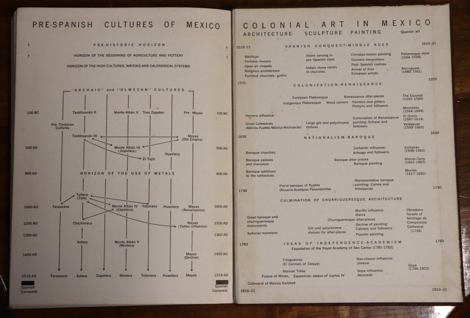 1940 Twenty Centuries Of Mexican Art 1st Edition Mexican Art Reference Book