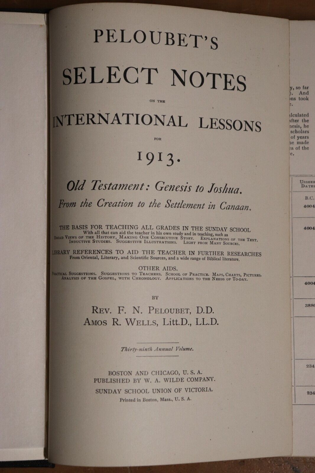 1913 Peloubet's Select Notes On International Lessons Antique Religious Book