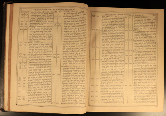 c1880 Self Interpreting Family Bible Rev John Brown Antiquarian Leather Bible