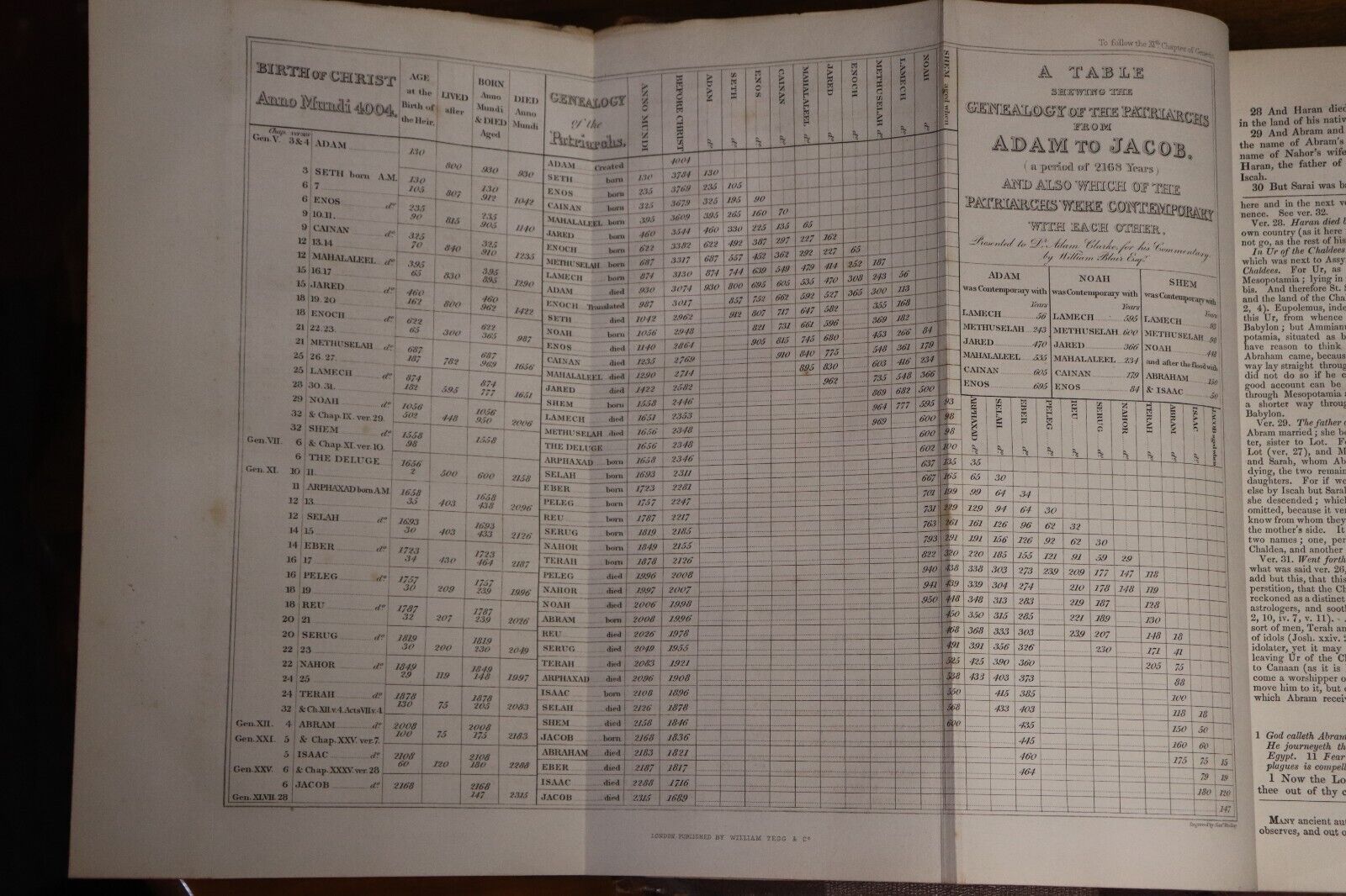 1851 3vol Commentary On Old & New Testament & Apocrypha Antiquarian Books