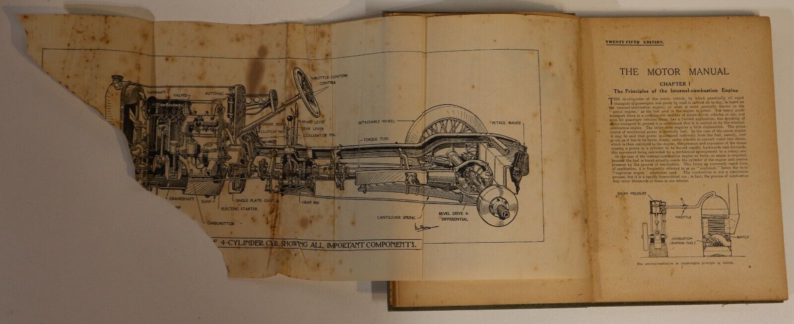 c1925 The Motor Manual 25th Edition Antique British Automotive Reference Book