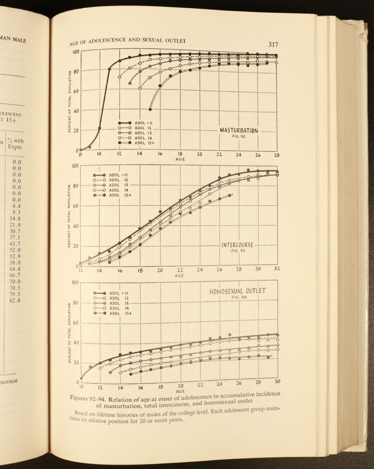 1949 Sexual Behavior In The Human Male Sex Psychology Reference Book Dustjacket