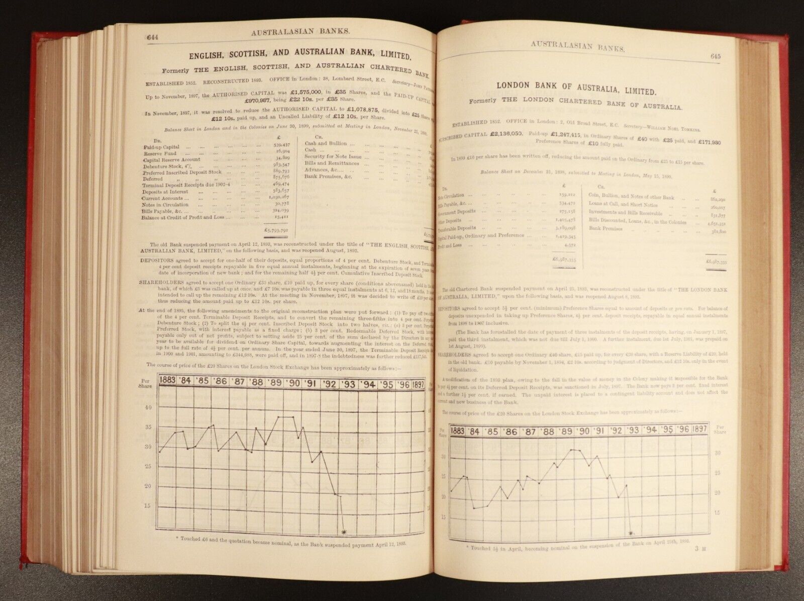 1900 Australian Handbook Directory Business Guide Antiquarian Reference Book