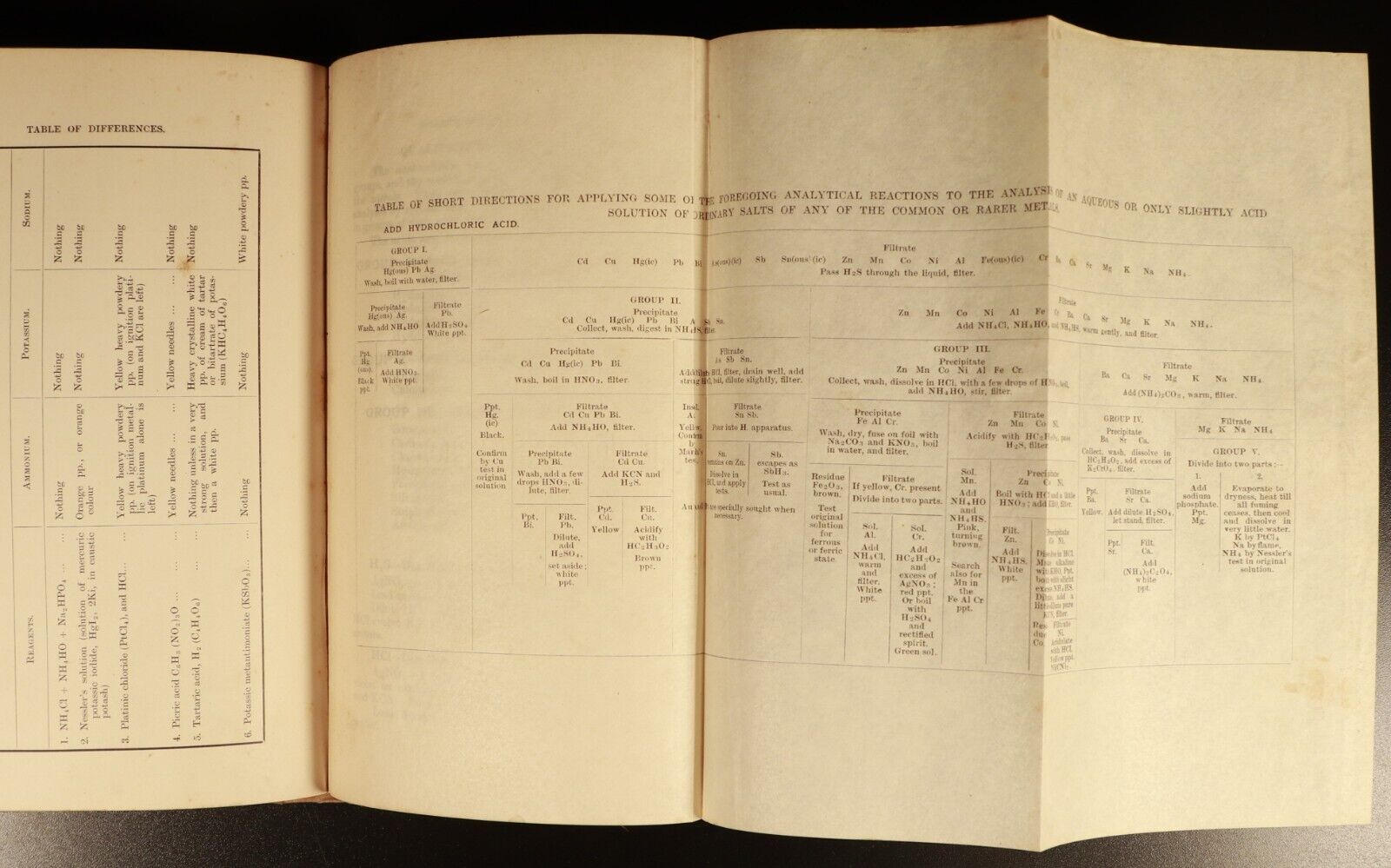 1896 Assaying & Practical Chemistry by J Park Antique Gold Mining Reference Book