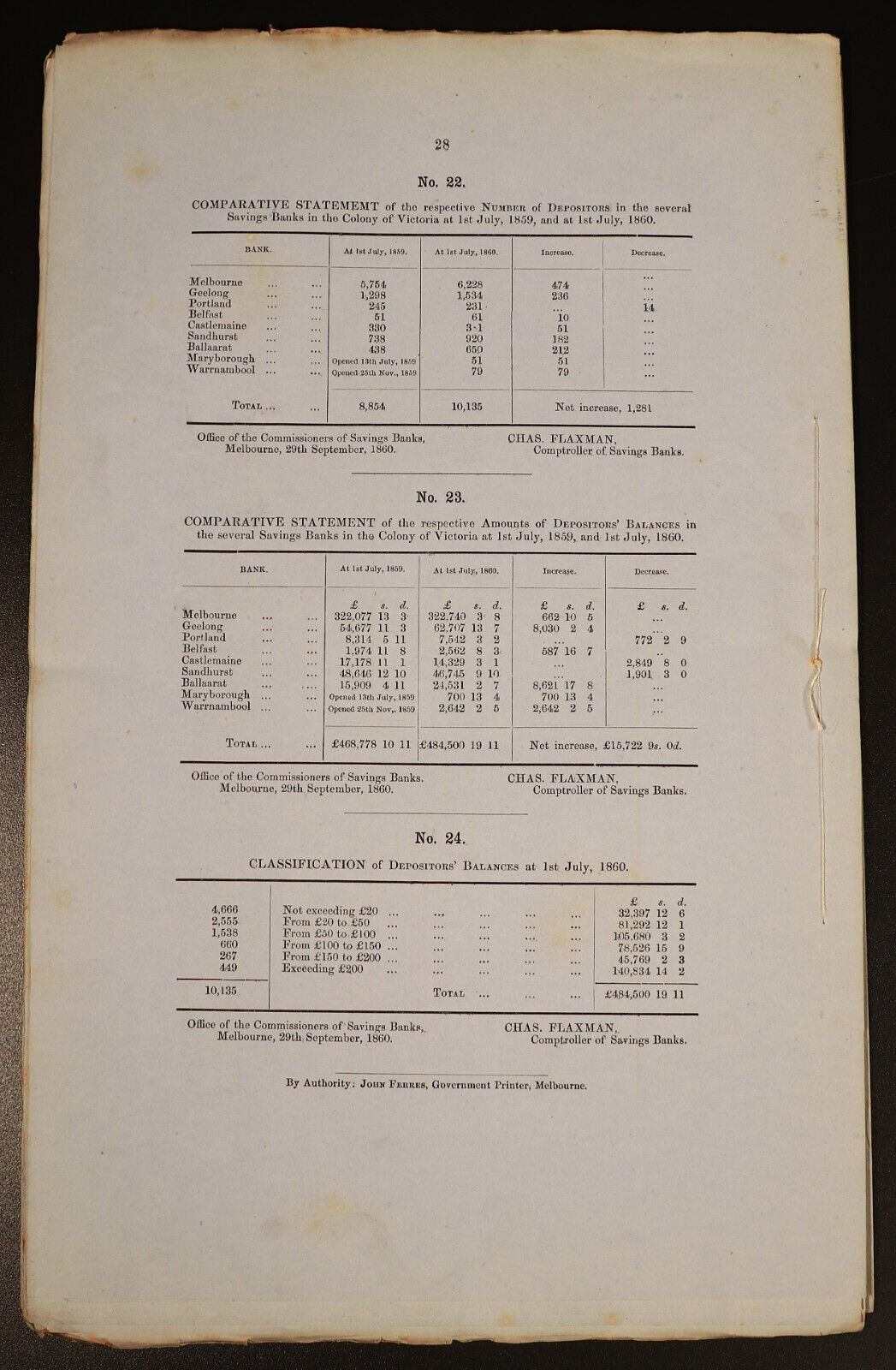 1860 Savings Banks Colony Of Victoria Government Report History Book Stocks