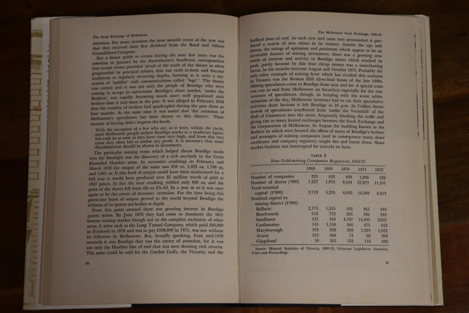 1968 The Stock Exchange Of Melbourne Australian Finance Sharemarket History Book