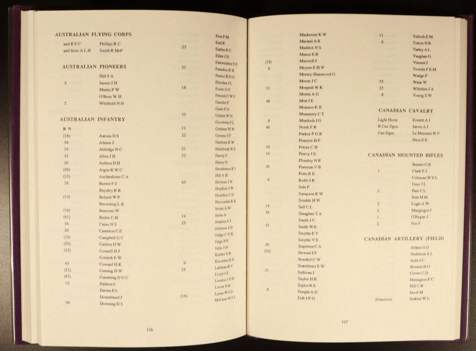 1988 Recipients Of Bars To The Military Cross 1916-1920 Military Reference Book