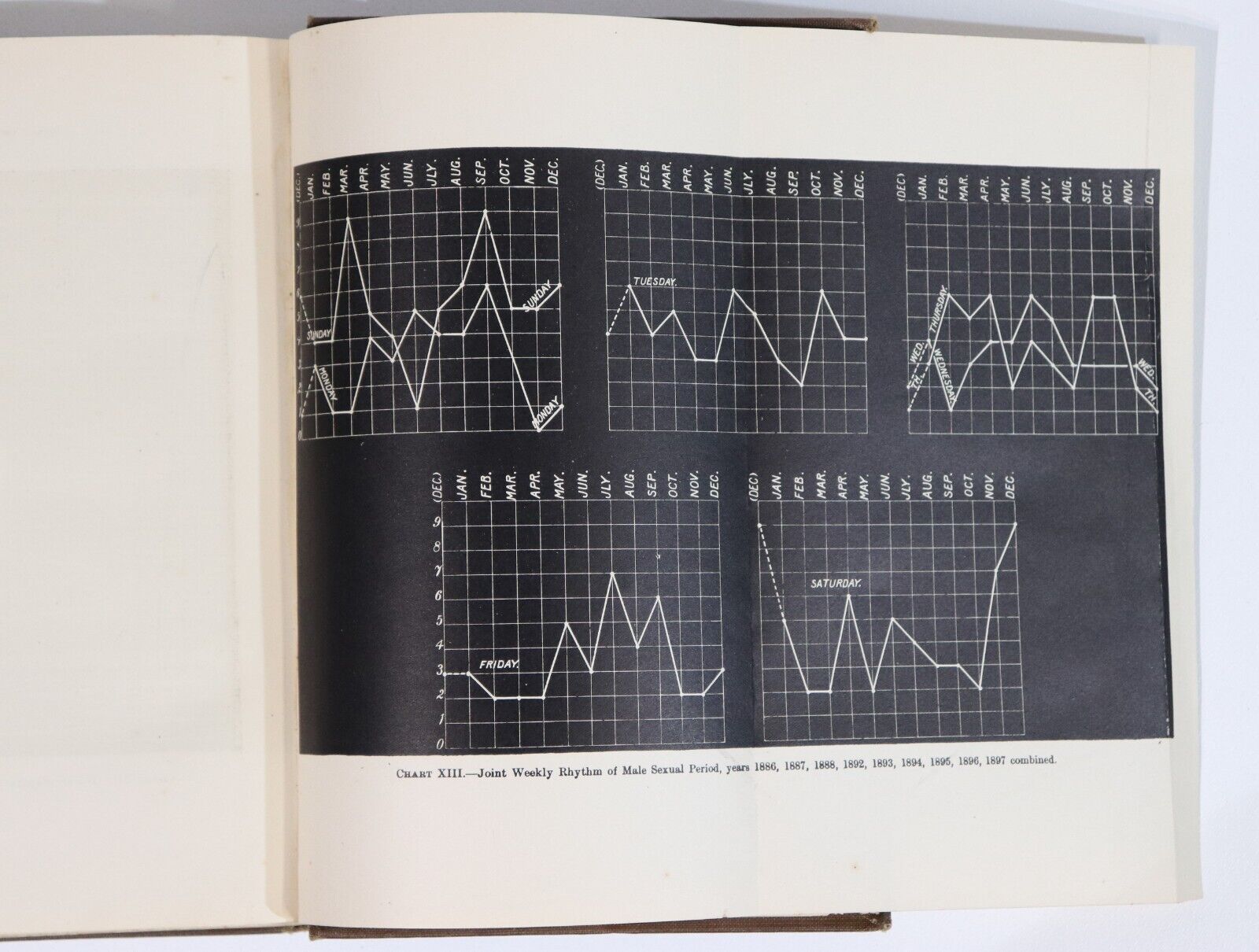 1906 Studies In The Psychology Of Sex Antique Sex Psychology Reference Book Set