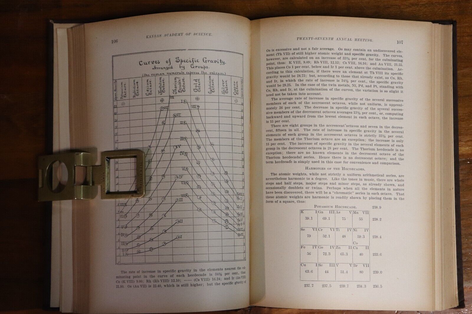 1896 Transactions Of The Kansas Academy Of Science Antique Science Book