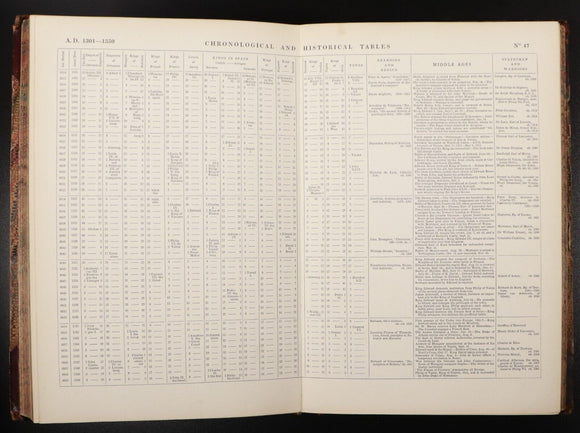 1844 Blair's Chronological & Historical Tables Antiquarian Reference Book