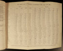 1880 Australian Handbook Almanac Shippers' Directory Antiquarian Reference Book-9
