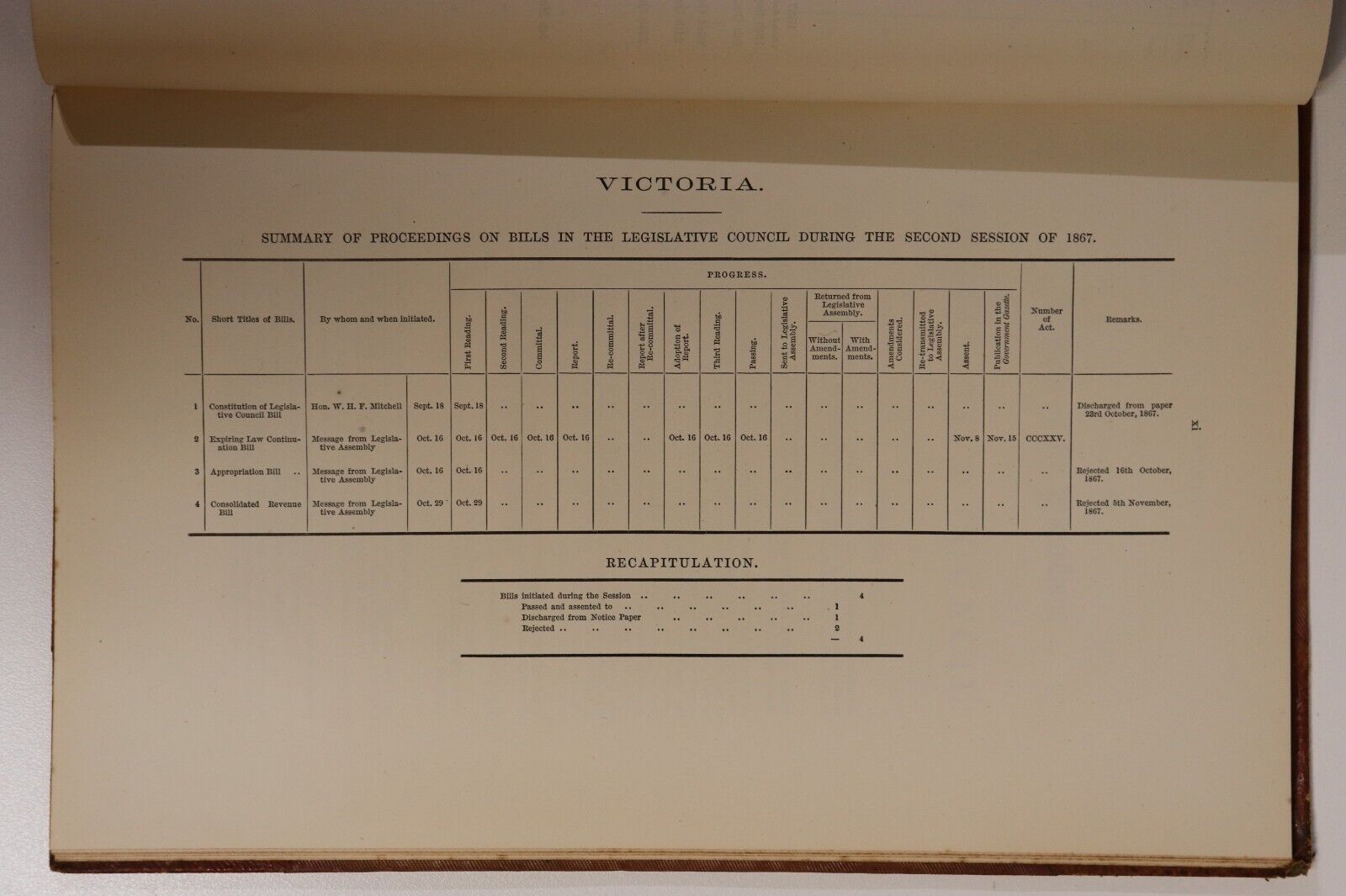 1867 Colony Of Victoria Votes & Proceedings Of Legislative Council Antique Book