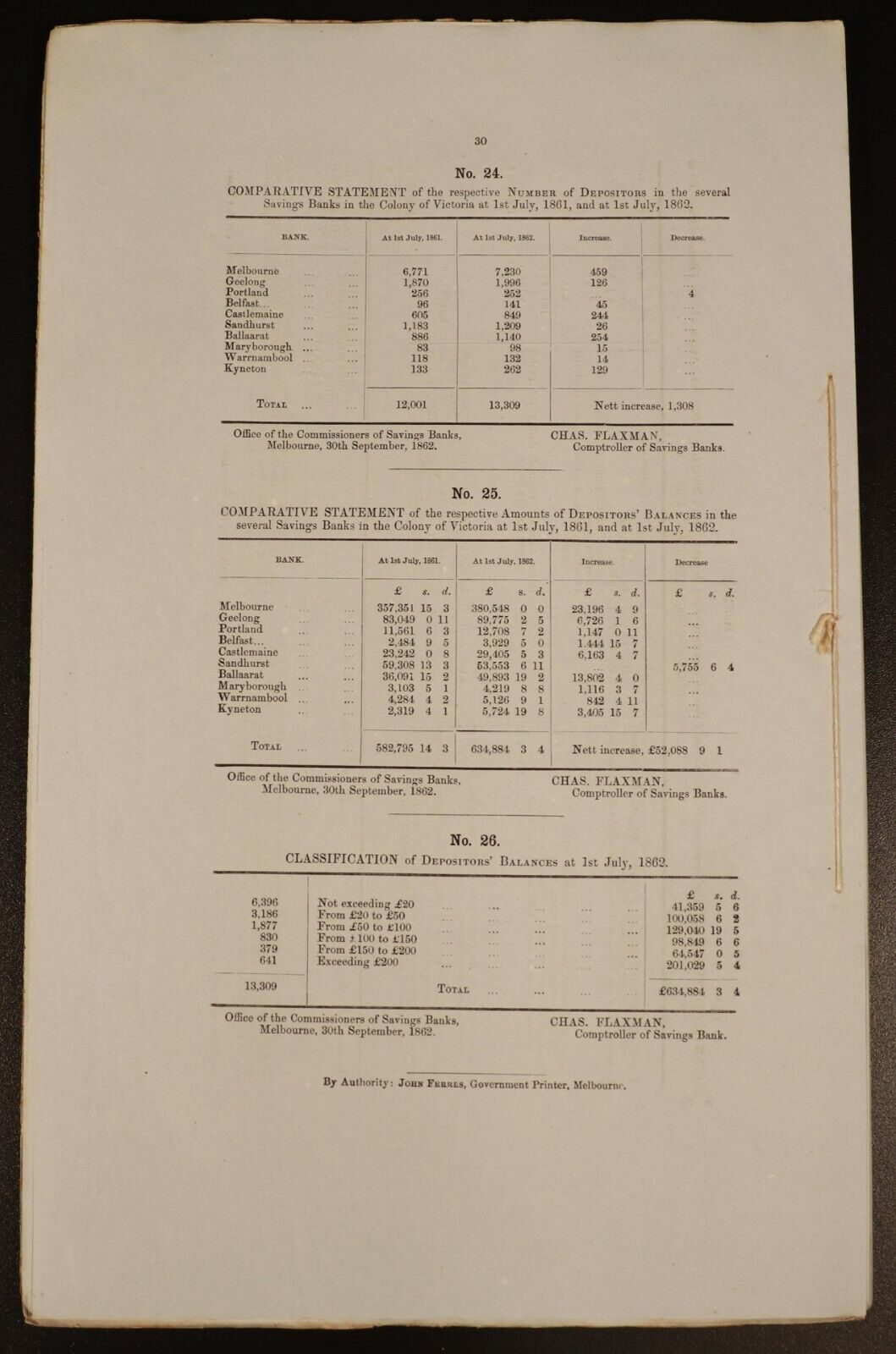 1860 Savings Banks Colony Of Victoria Government Report History Book Stocks