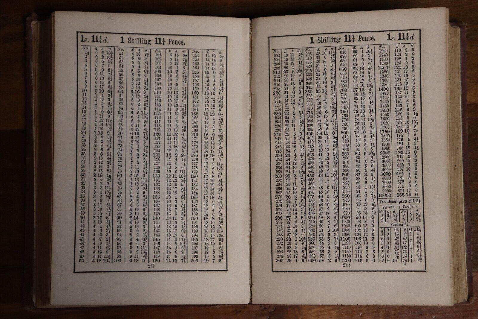 1878 The National Ready Reckoner Antique British Financial Reference Book