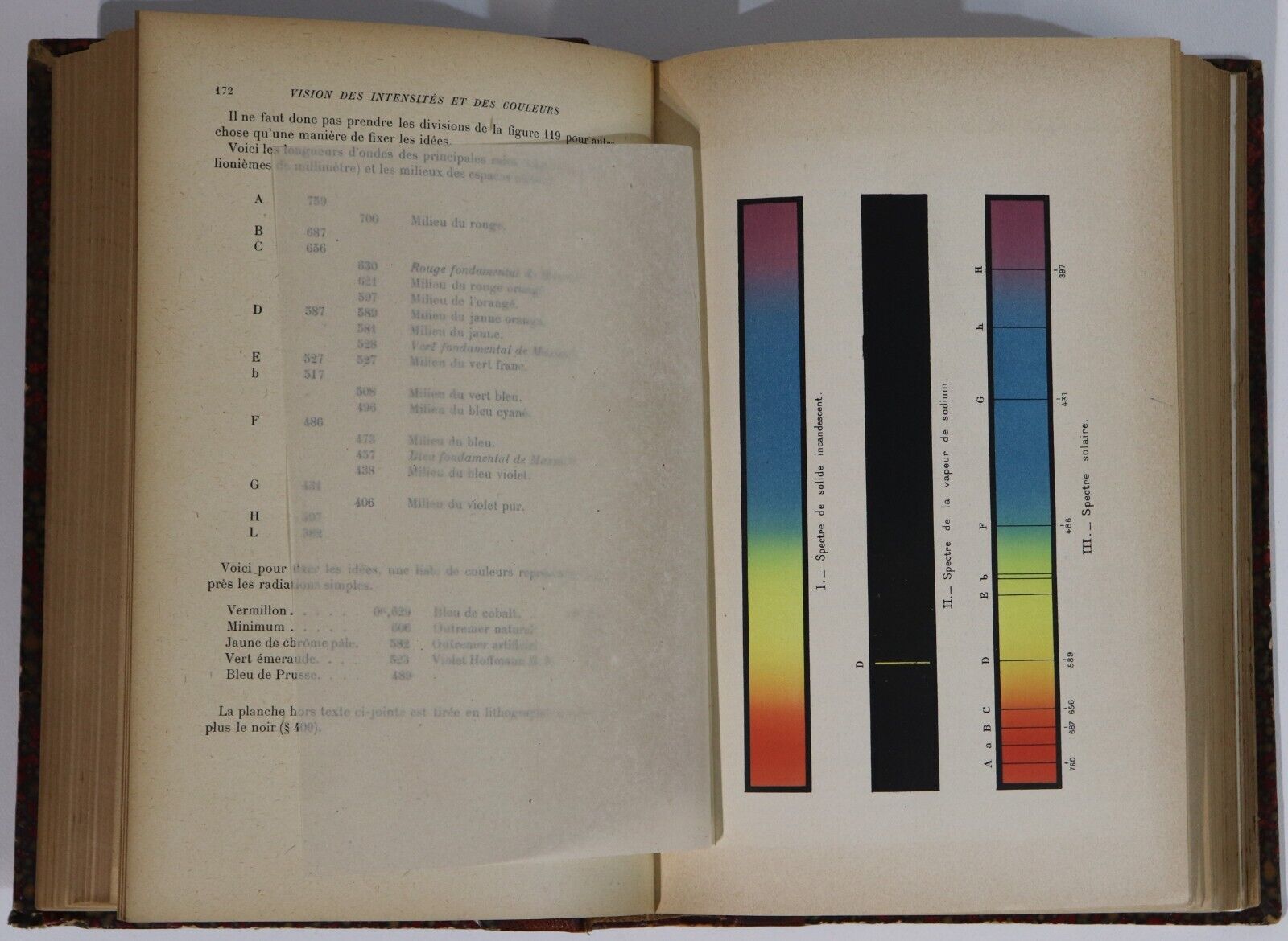 1917 Vision & Reproduction Des Formes Couleurs Antique French Science Book