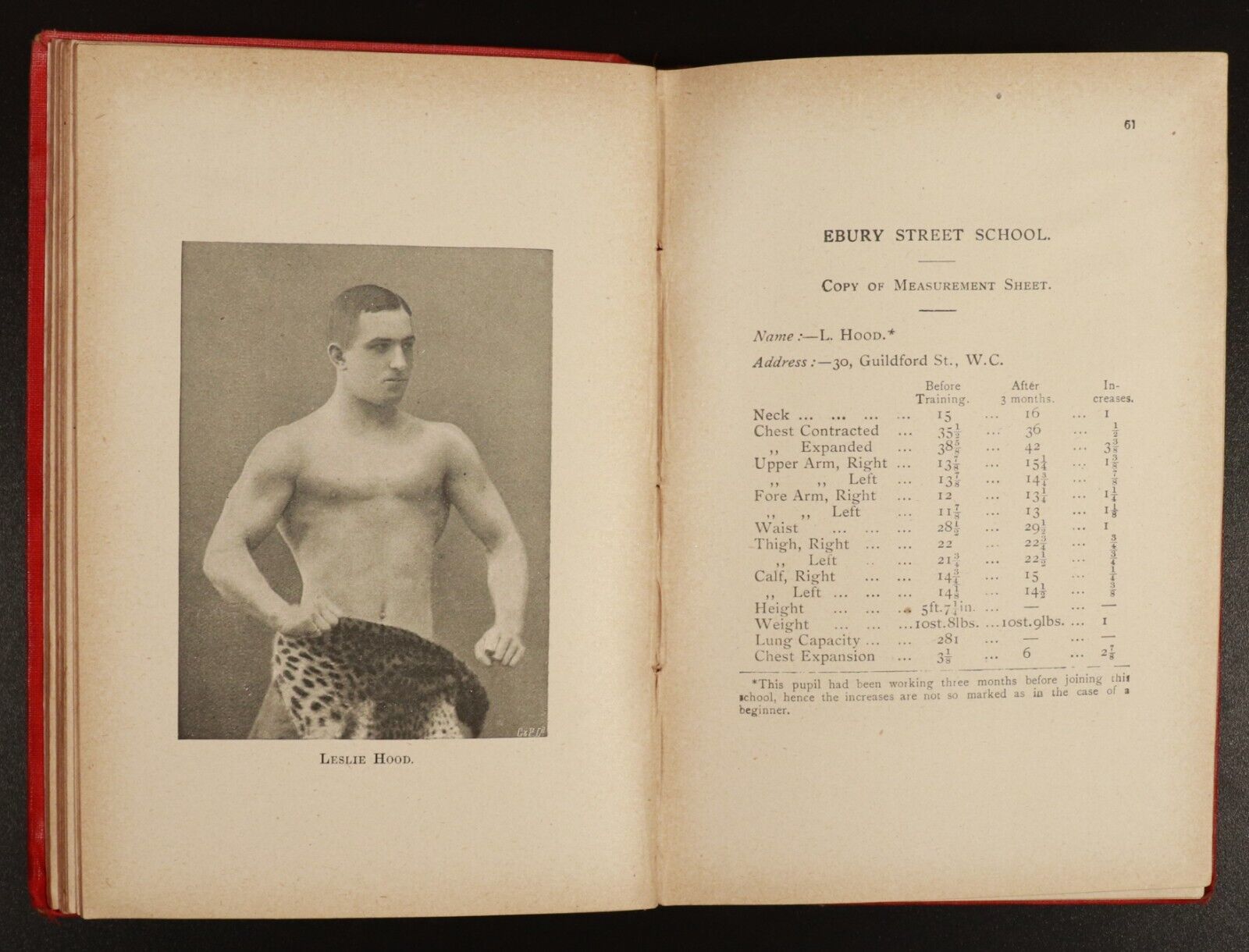 c1900 Strength & How To Obtain It by E. Sandow Antique Self Improvement Book