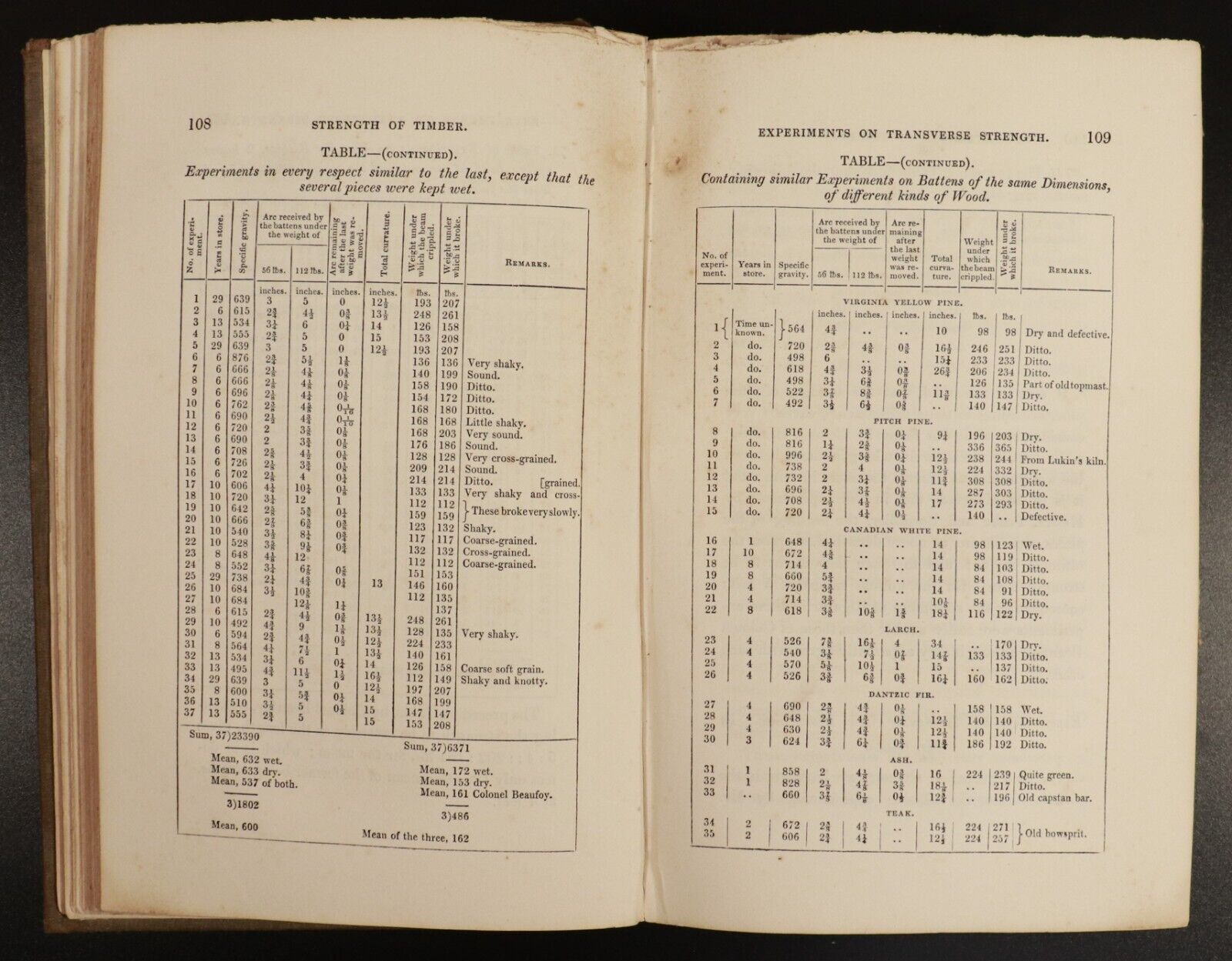 1851 Treatise On Timber & Cast Iron by Peter Barlow Antique Architecture Book