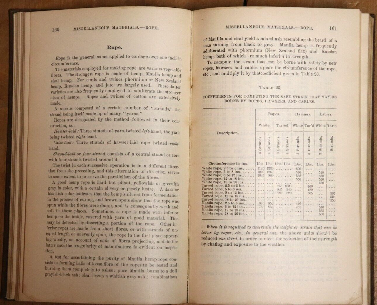 1898 Byrne's Construction Inspectors Pocket Book Rare Antiquarian Book